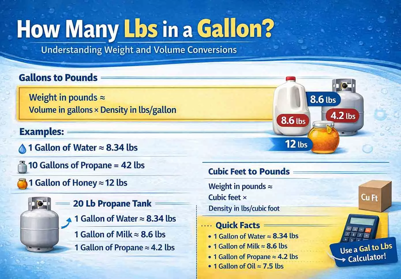How Many Lbs in a Gallon